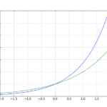 PythonのMatplotlibで指数関数expを表示してみる